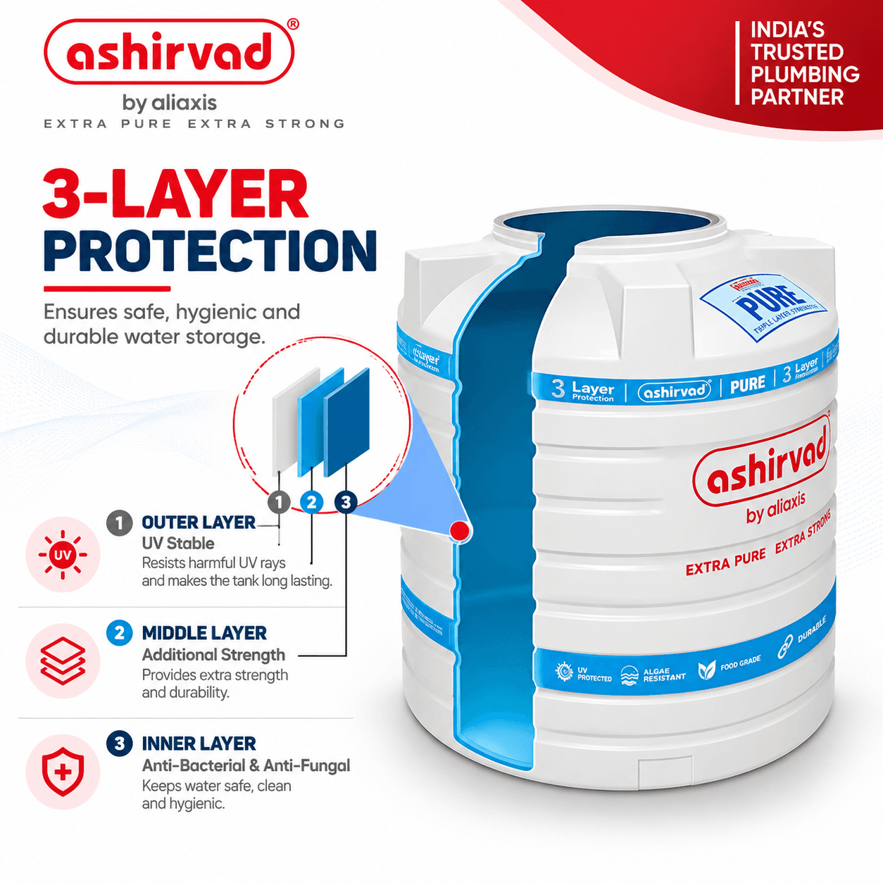 Ashirvad 3 Layer Overhead Tank - 1500 Ltr | Water Tank | LDPE - View 4