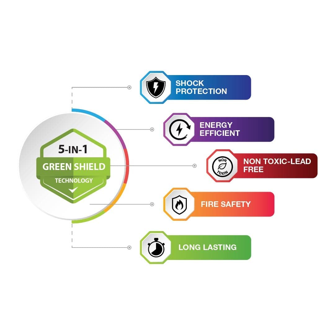 Polycab Green Wire+ (90/180 Mtr) - Housing Wires | Copper | 90 Mtr - View 4