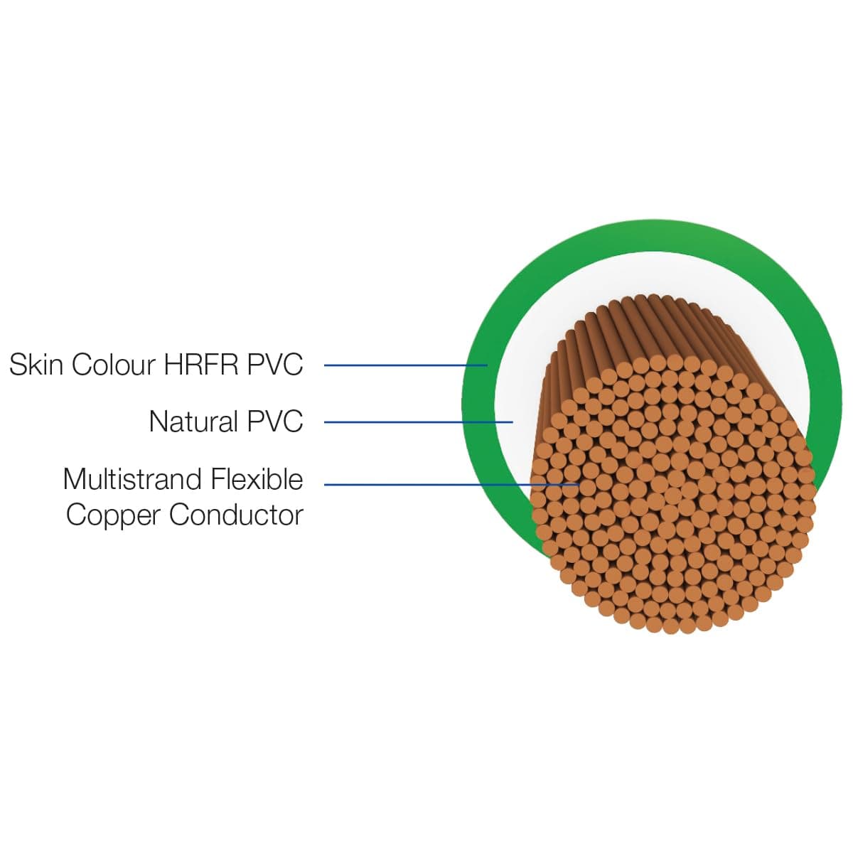 Havells Life Line Plus S3 FR Wire, 90 Mtr - 90 | Blue | 1.1 kV - View 24