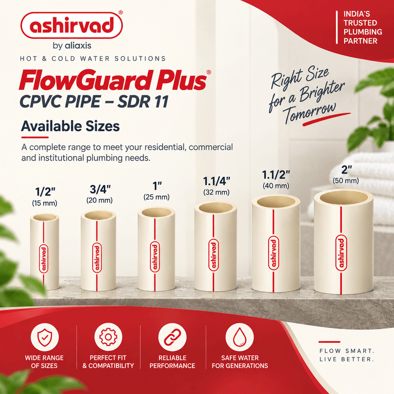 Ashirvad FlowGuard Plus CPVC Pipe- SDR-11, 5 Mtr - 3/4 Inch | CPVC Pipe | 5 Mtr - View 6