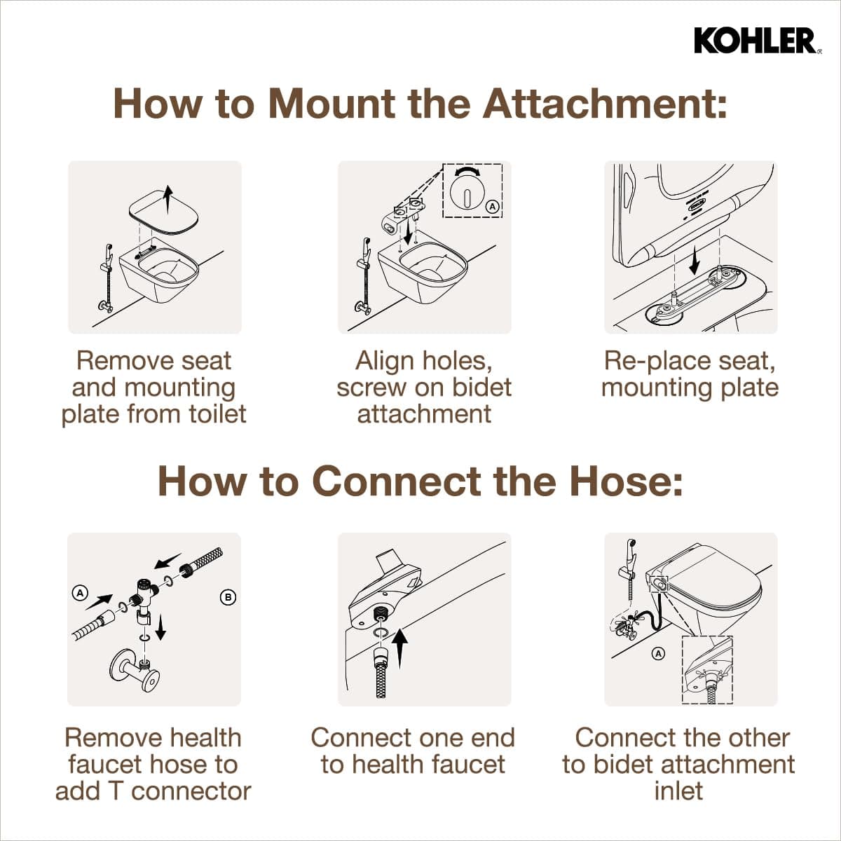 Kohler Purewash M120 Toilet Seat Attachment for Bidet Functionality, 29958IN-0 - Plastic | White | 29958IN-0 - View 7
