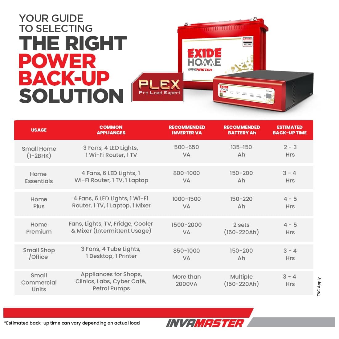 Exide InvaMaster 12V Tall Tubular Inverter Battery - Tall Tubular Inverter Battery | FEM0-IMTT1500 | 220v ± 7v AC - View 19