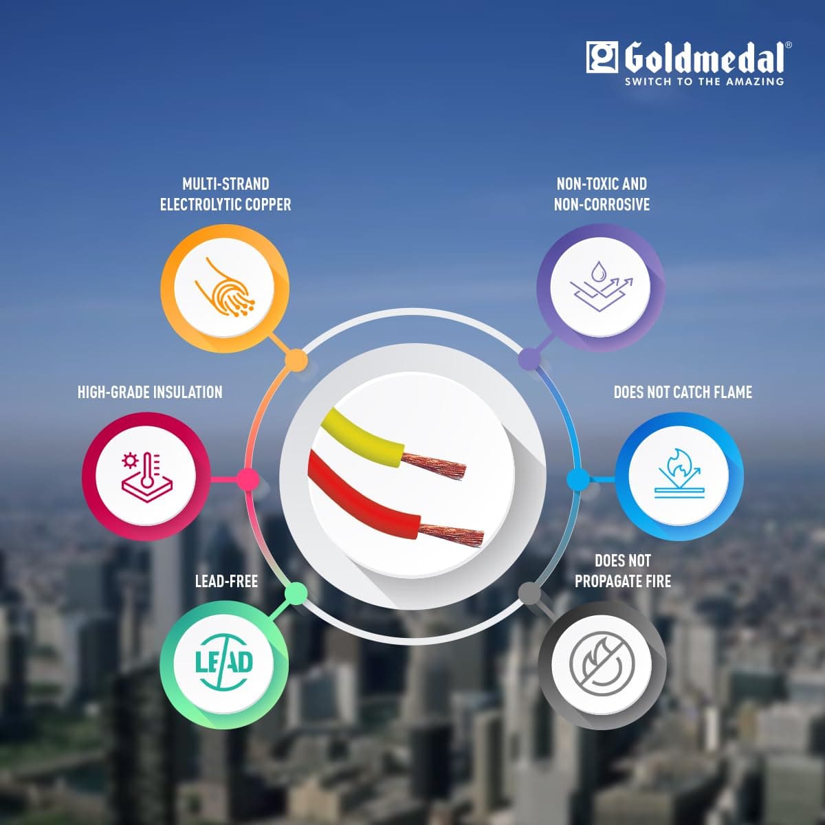 Goldmedal FR Wire, 180Mtr - Suitable for use in residences, schools, theatres, commercial complexes, apartments, high rise buildings, fire alarms, and emergency lighting circuits. | 180 | Blue - View 84