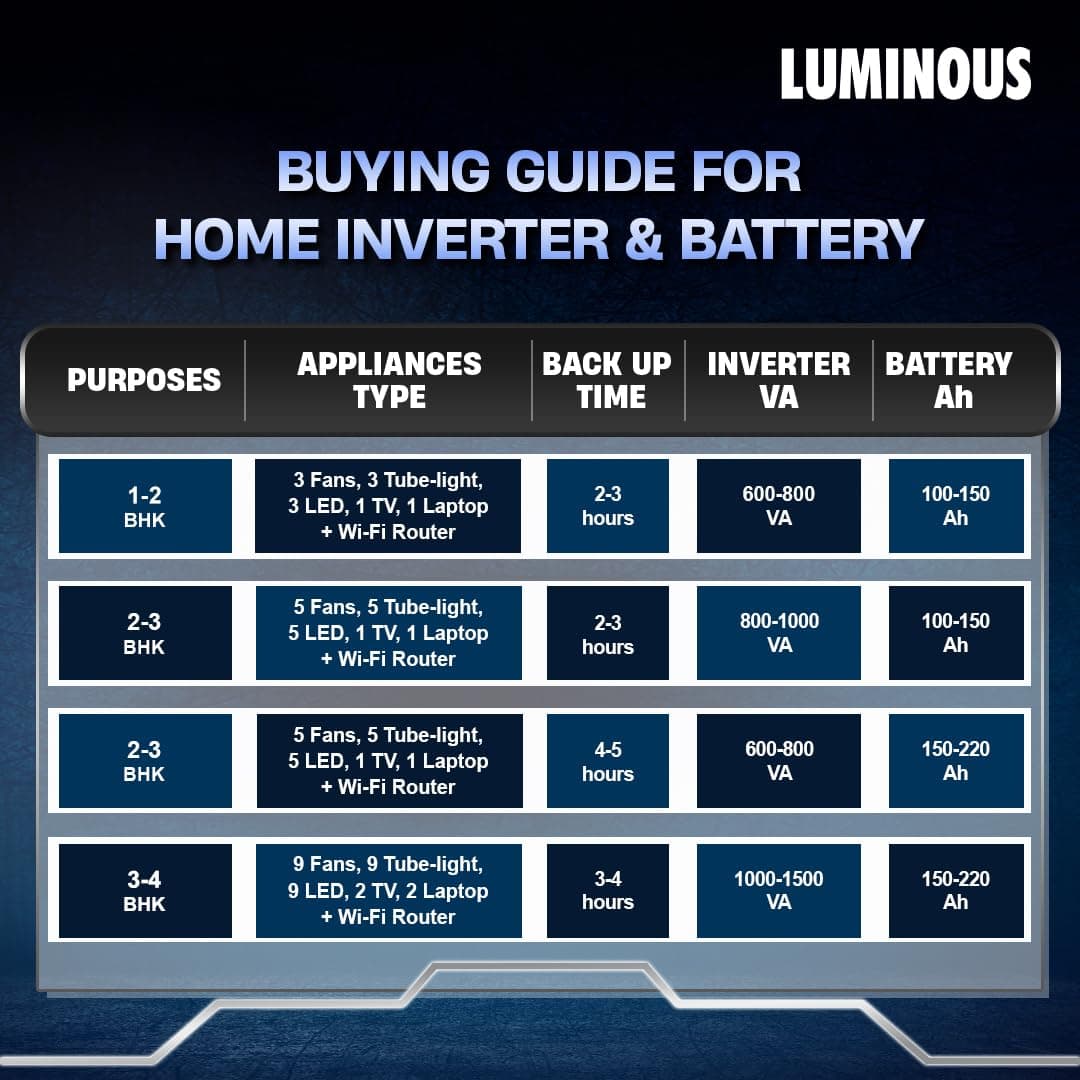 Luminous Ultra Charge UCTT-28066 250 Ah Tall Tubular Inverter Battery - Tall Tubular Inverter Battery | UCTT-28066 | 250 Ah - View 6