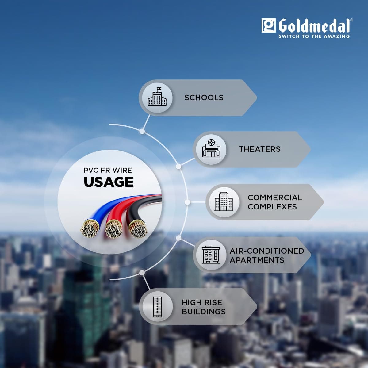 Goldmedal FR Wire, 180Mtr - Suitable for use in residences, schools, theatres, commercial complexes, apartments, high rise buildings, fire alarms, and emergency lighting circuits. | 180 | Blue - View 42