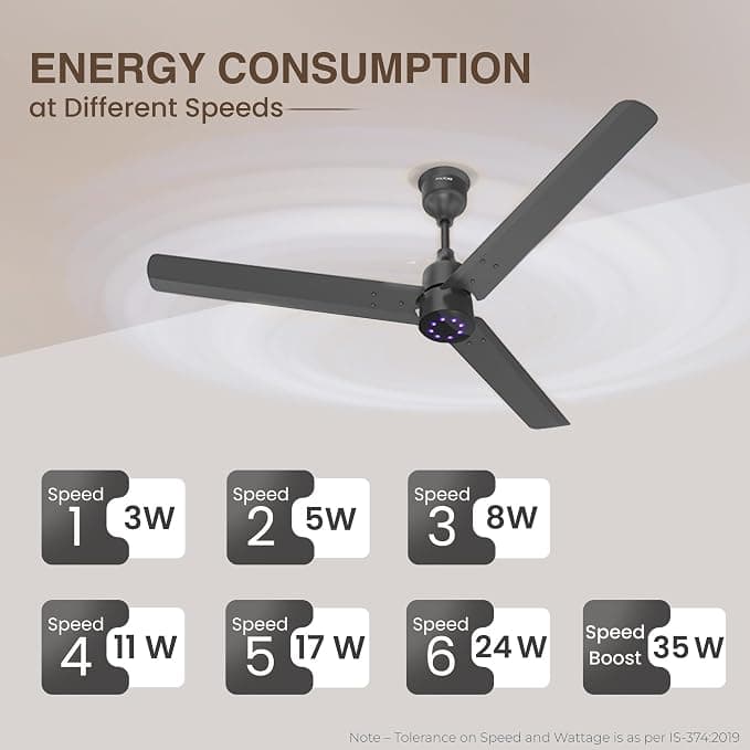 Polycab Wizzy Plus LED BLDC Ceiling Fan - 1200 MM | Ceiling Fan | Matt Black - View 6