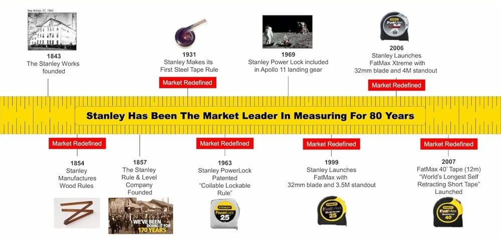 Stanley Measuring Tape - 5m (STHT36127-812) | Measuring Tape | Case: High-density Plastic||Blade: Nylon/PVC-coated steel - View 17