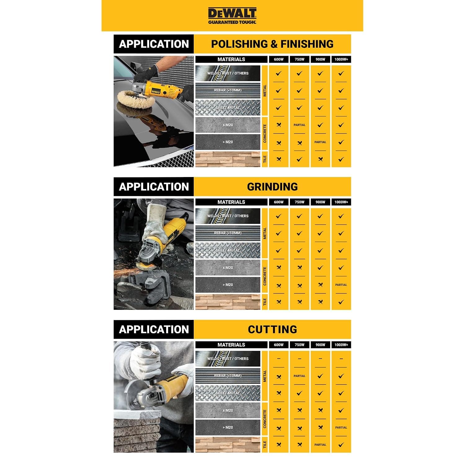 Dewalt DW801-IN01 850W 4 inch Angle Grinder - Angle Grinder | DW801-IN | 220-240 V - View 7
