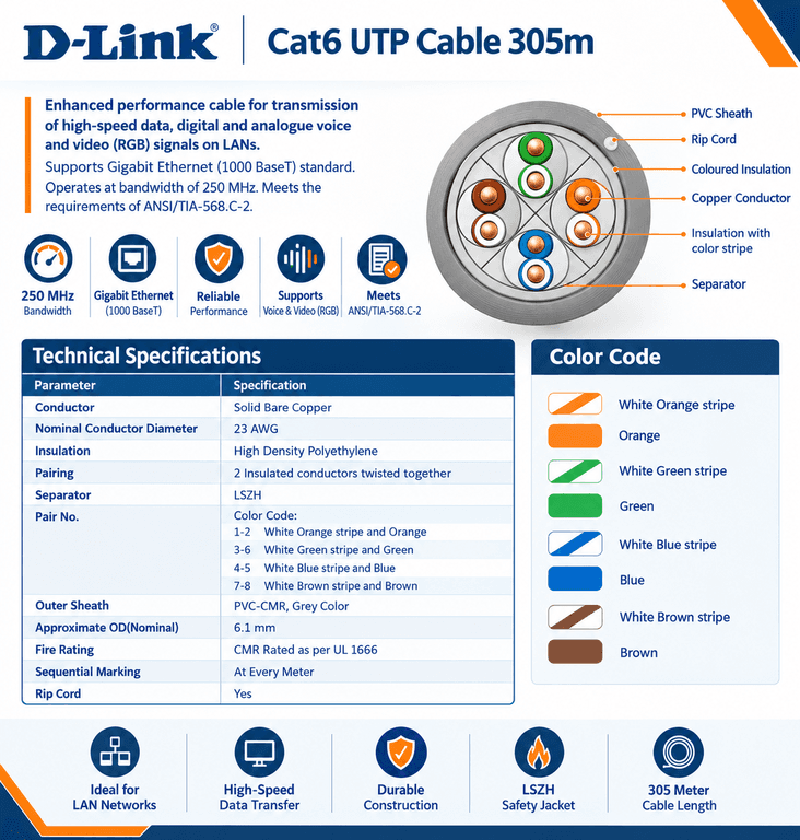 D-Link CAT6 UTP Cable, 305 Mtr - Conductor: 23 AWG | CAT6 Cable | FR-PVC - View 6