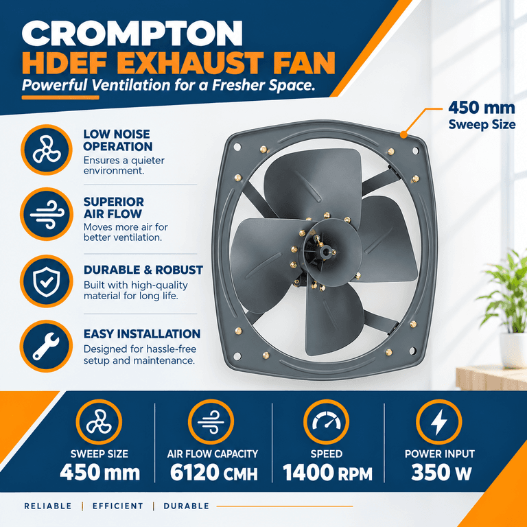 Crompton HDEF Exhaust Fan, 450mm, Grey - Exhaust Fan | Metal | Grey - View 6