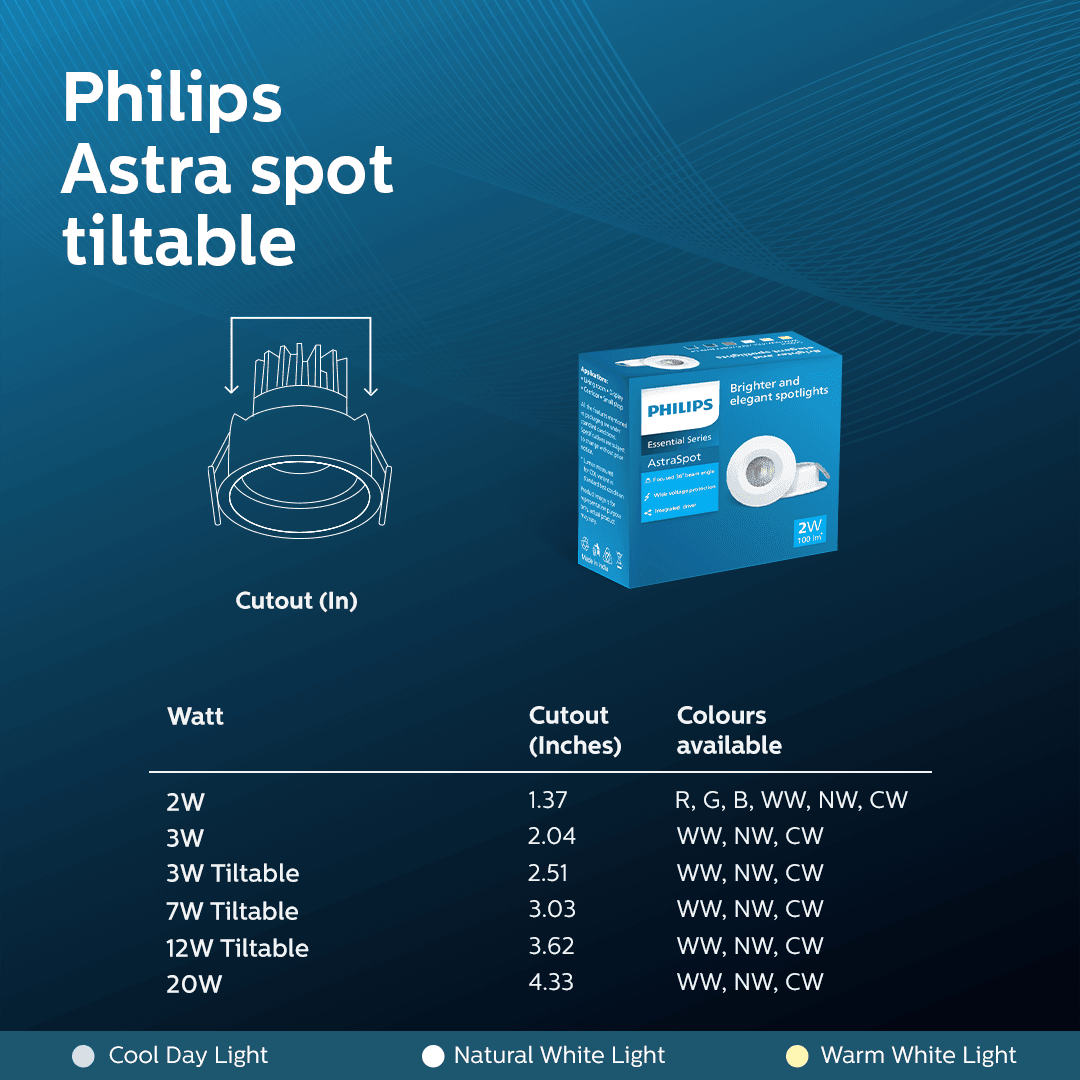 Philips AstraSpot LED Spotlight - View 3