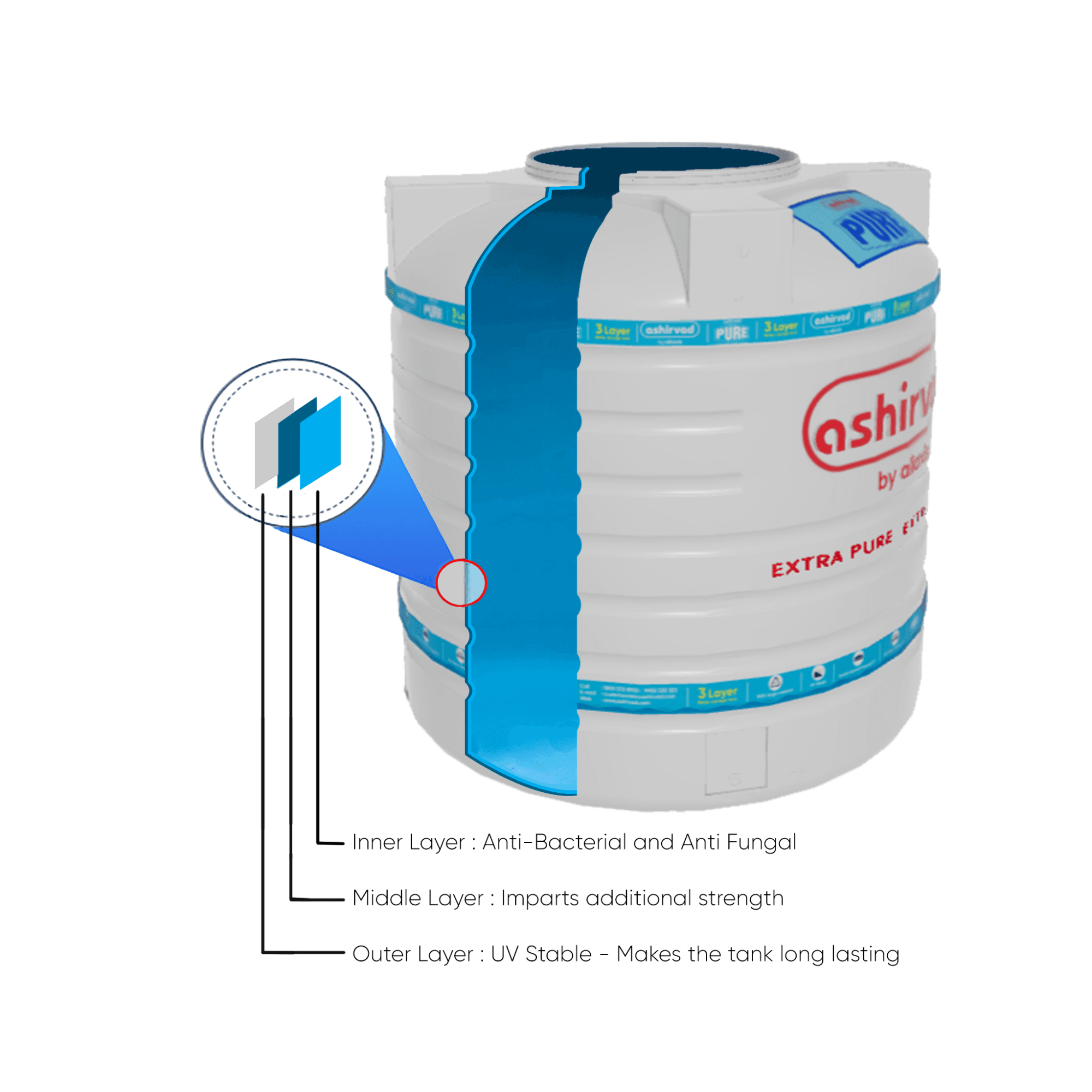 Ashirvad 3 Layer Overhead Tank - View 4