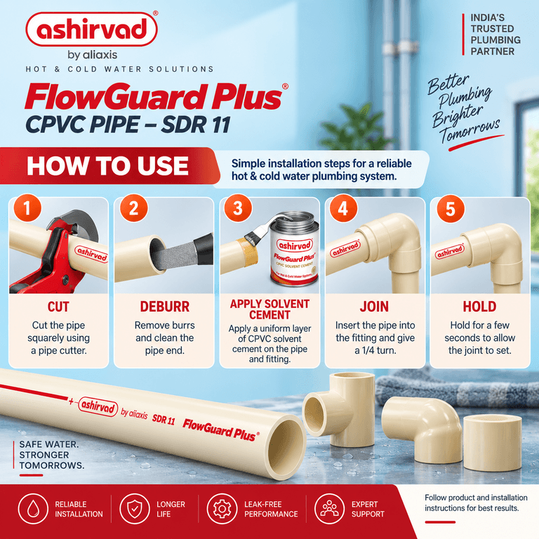 Ashirvad FlowGuard Plus CPVC Pipe- SDR-11, 5 Mtr - View 5