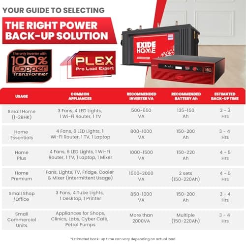 Exide GQP - GQP12V900 900VA Sinewave Inverter - View 5