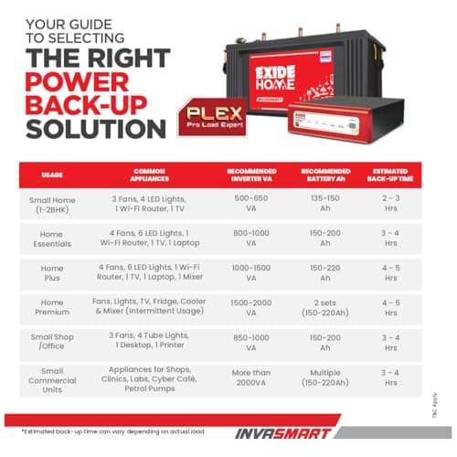 Exide Invasmart 12V Tubular Inverter Battery - View 3