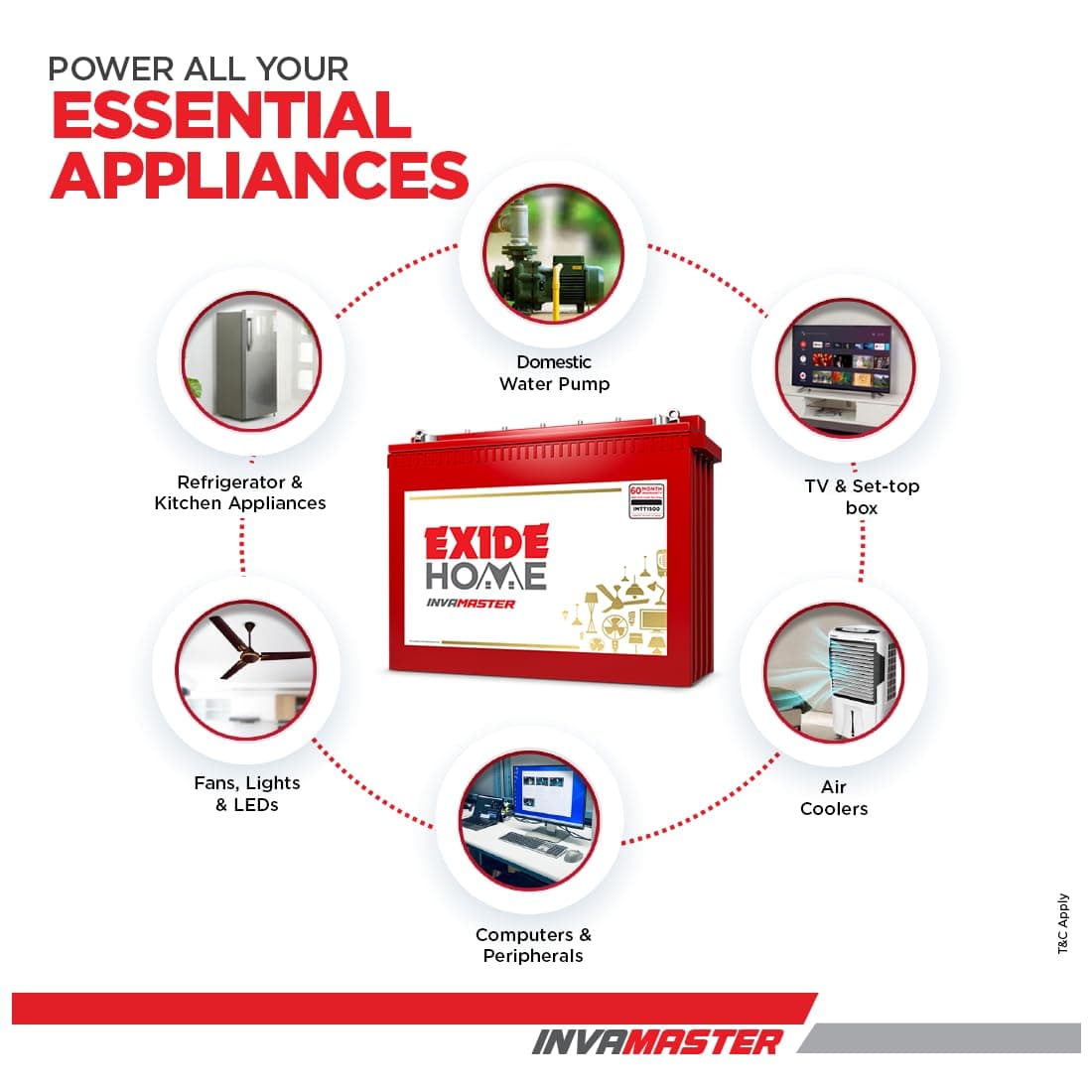 Exide InvaMaster 12V Tall Tubular Inverter Battery - View 3
