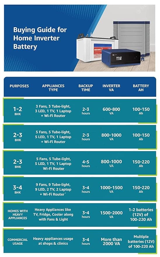 Luminous Optimus 2300+ Pure Sine Wave Inverter with Two RC15000 Tall Tubular Battery Combo - View 3